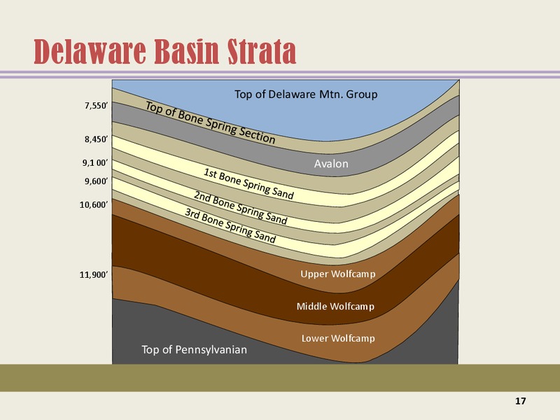 ISI Energy Conference – Energen Corp. – slide 16