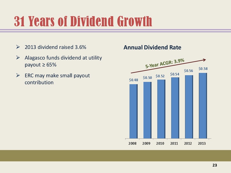 ISI Energy Conference – Energen Corp. – slide 21