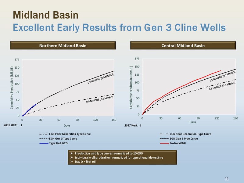 1Q 2018 Earnings Presentation – Energen Corp. – slide 10