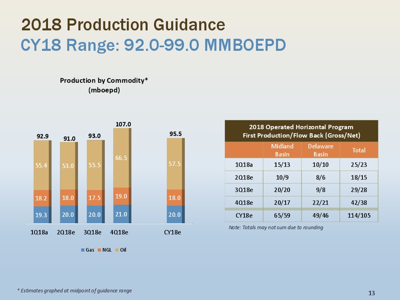 1Q 2018 Earnings Presentation – Energen Corp. – slide 12