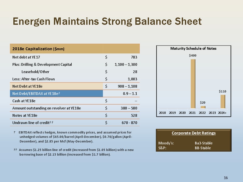 1Q 2018 Earnings Presentation – Energen Corp. – slide 15