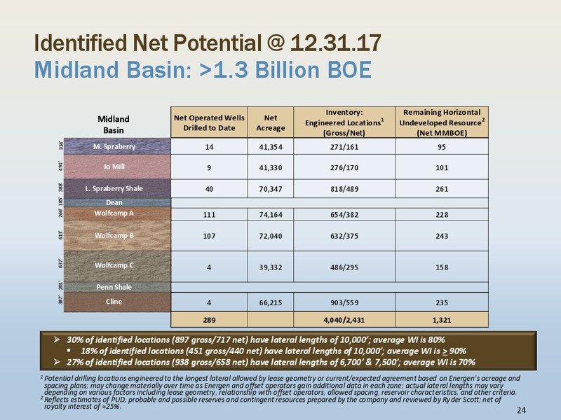 1Q 2018 Earnings Presentation – Energen Corp. – slide 23
