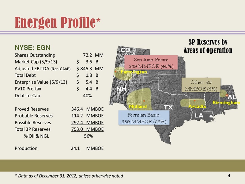Citis Global Energy and Utilities Conference – Energen Corp. – slide 3