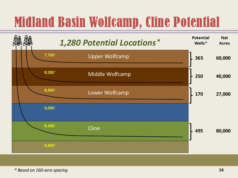 Susquehanna Energy Conference – Energen Corp. – slide 15