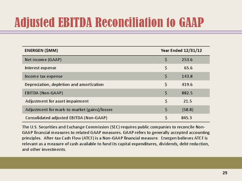 Susquehanna Energy Conference – Energen Corp. – slide 23