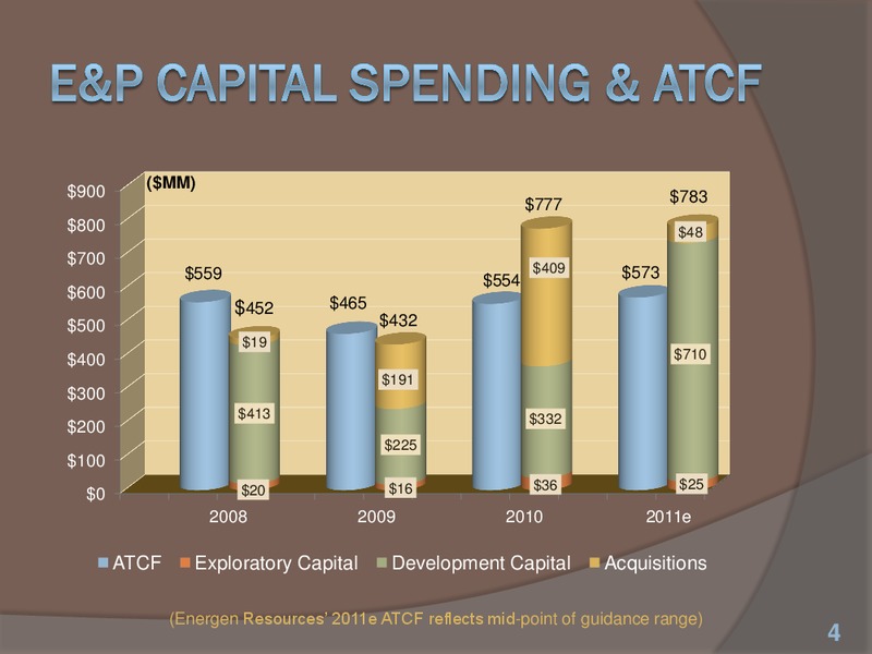 The AGA Financial Forum – Energen Corp. – slide 4