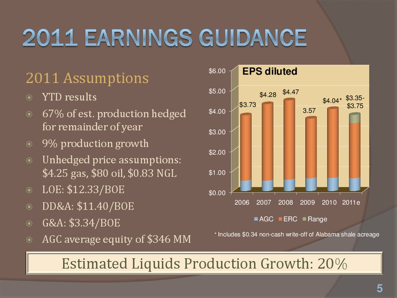 The AGA Financial Forum – Energen Corp. – slide 5