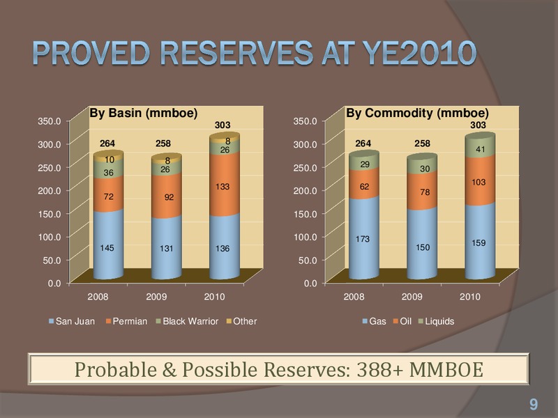 The AGA Financial Forum – Energen Corp. – slide 9