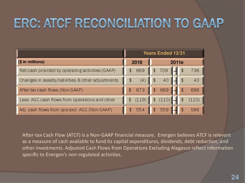 The AGA Financial Forum – Energen Corp. – slide 23