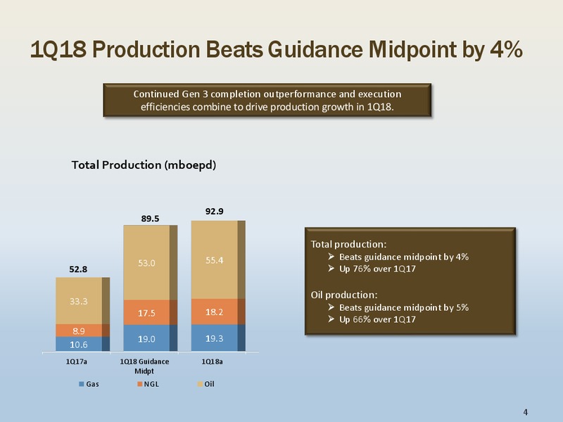 TPH Hotter N Hell Energy Conference – Energen Corp. – slide 3