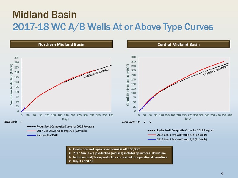 TPH Hotter N Hell Energy Conference – Energen Corp. – slide 8