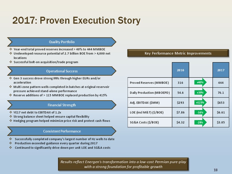 TPH Hotter N Hell Energy Conference – Energen Corp. – slide 17