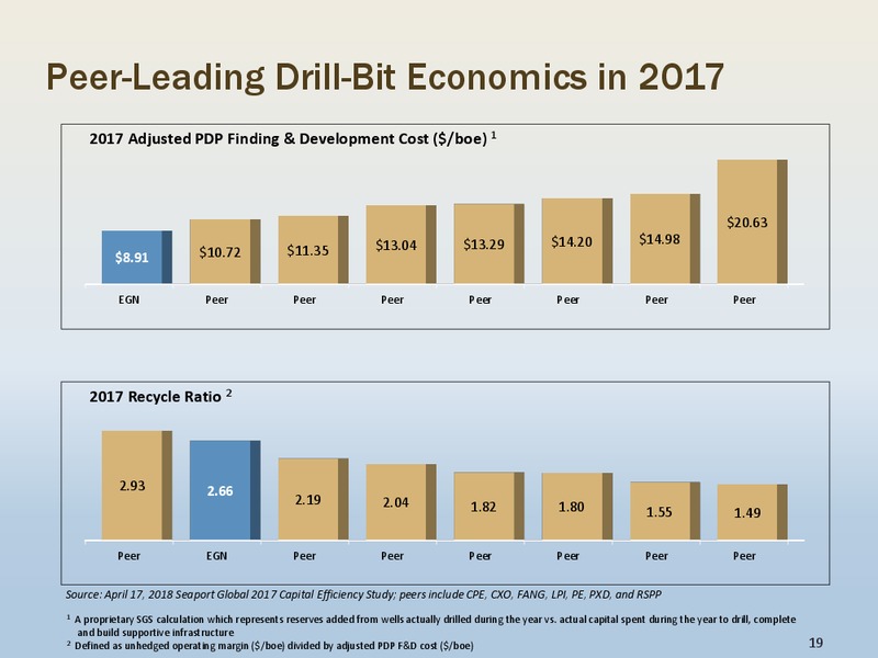 TPH Hotter N Hell Energy Conference – Energen Corp. – slide 18