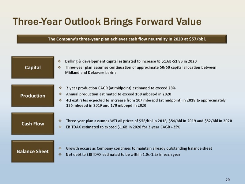 TPH Hotter N Hell Energy Conference – Energen Corp. – slide 19