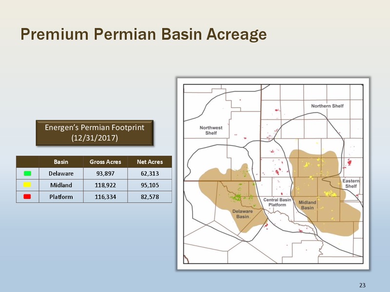 TPH Hotter N Hell Energy Conference – Energen Corp. – slide 22