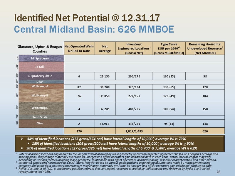 TPH Hotter N Hell Energy Conference – Energen Corp. – slide 25