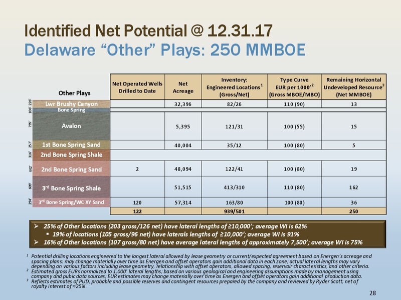 TPH Hotter N Hell Energy Conference – Energen Corp. – slide 27