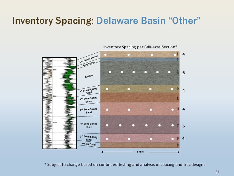 TPH Hotter N Hell Energy Conference – Energen Corp. – slide 31