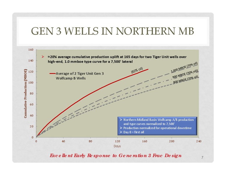 May 2017 UBS Global Oil & Gas Conference – Energen Corp. – slide 5