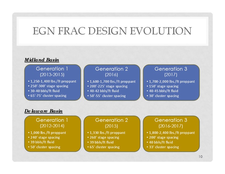 May 2017 UBS Global Oil & Gas Conference – Energen Corp. – slide 8