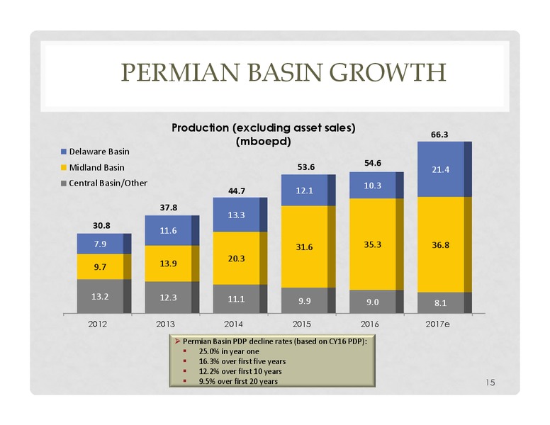 May 2017 UBS Global Oil & Gas Conference – Energen Corp. – slide 13
