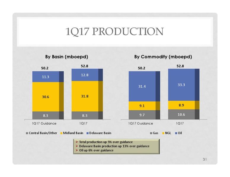 May 2017 UBS Global Oil & Gas Conference – Energen Corp. – slide 29