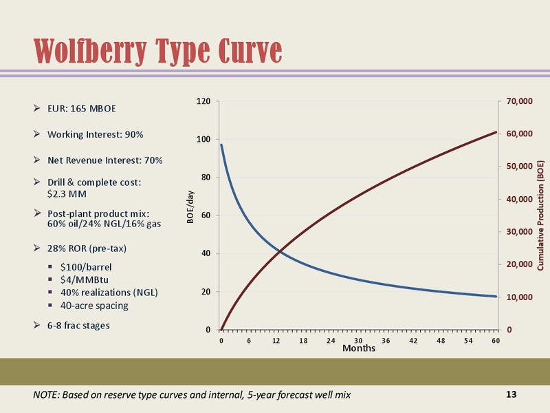 SunTrust Play By Play Oil Gas Conference – Energen Corp. – slide 12