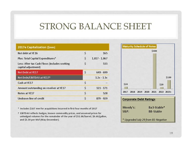 Raymond James Boston Investor Presentation – Energen Corp. – slide 17