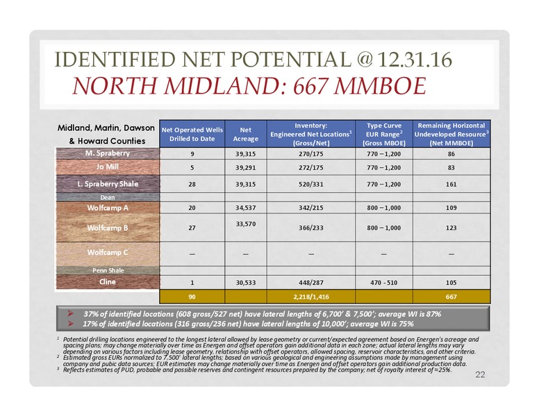 Raymond James Boston Investor Presentation – Energen Corp. – slide 20