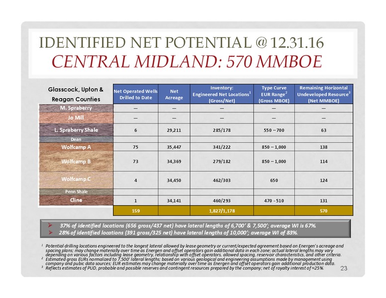 Raymond James Boston Investor Presentation – Energen Corp. – slide 21