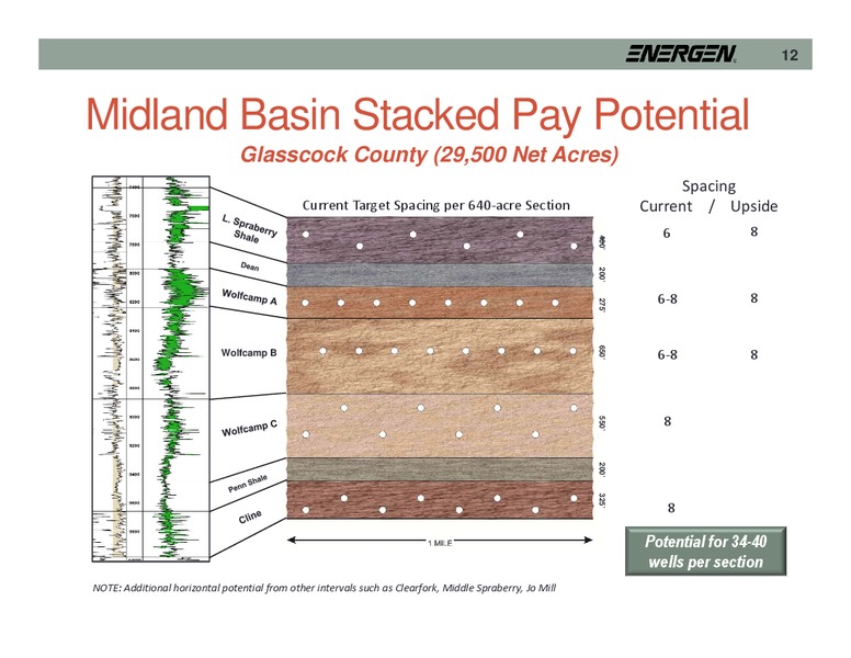 San Juan and Delaware Basin Sales – Energen Corp. – slide 12