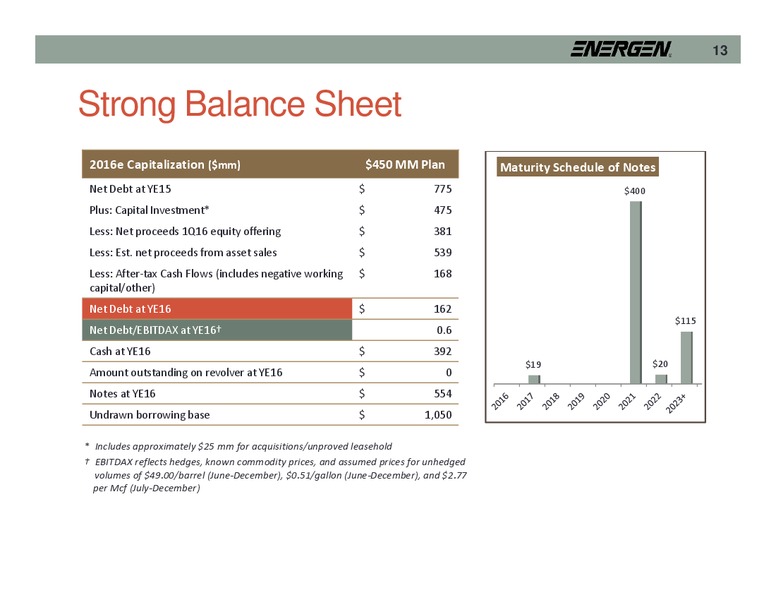 San Juan and Delaware Basin Sales – Energen Corp. – slide 13