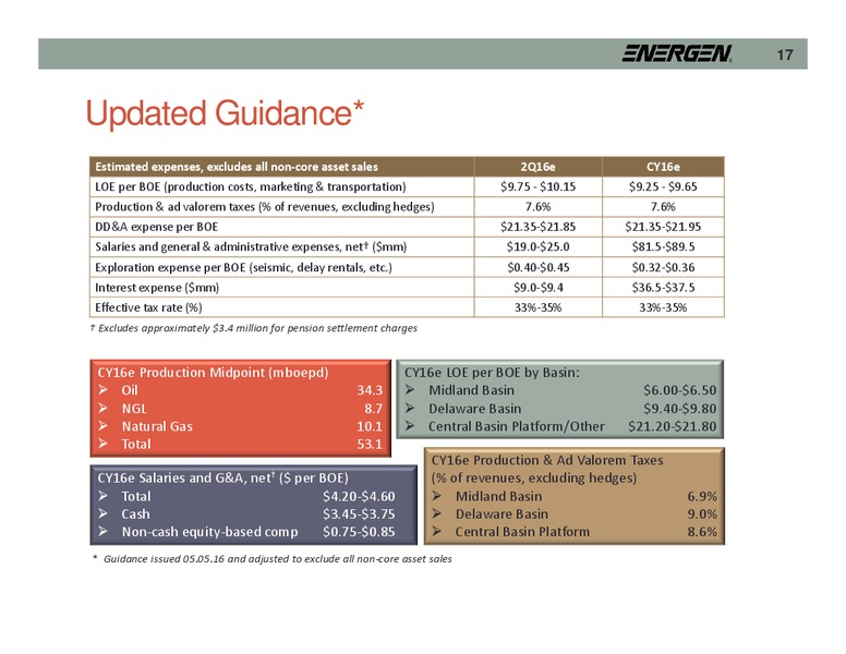 San Juan and Delaware Basin Sales – Energen Corp. – slide 17
