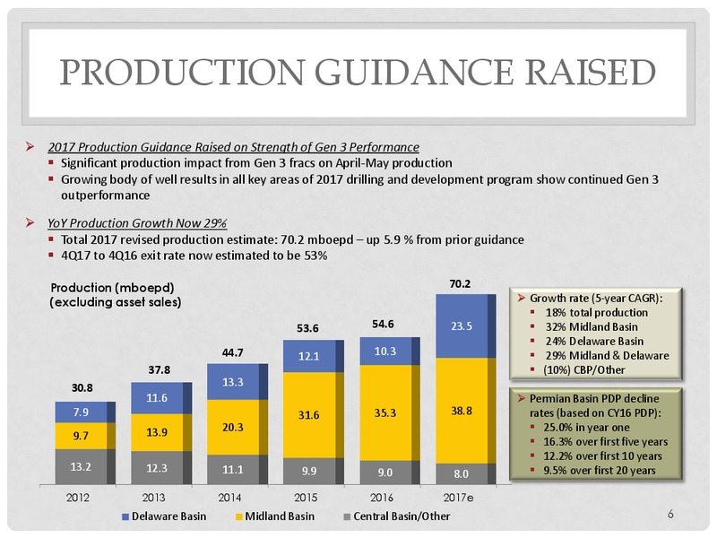 2017 TPH Energy Conference – Energen Corp. – slide 4