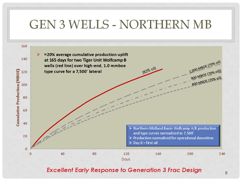 2017 TPH Energy Conference – Energen Corp. – slide 6