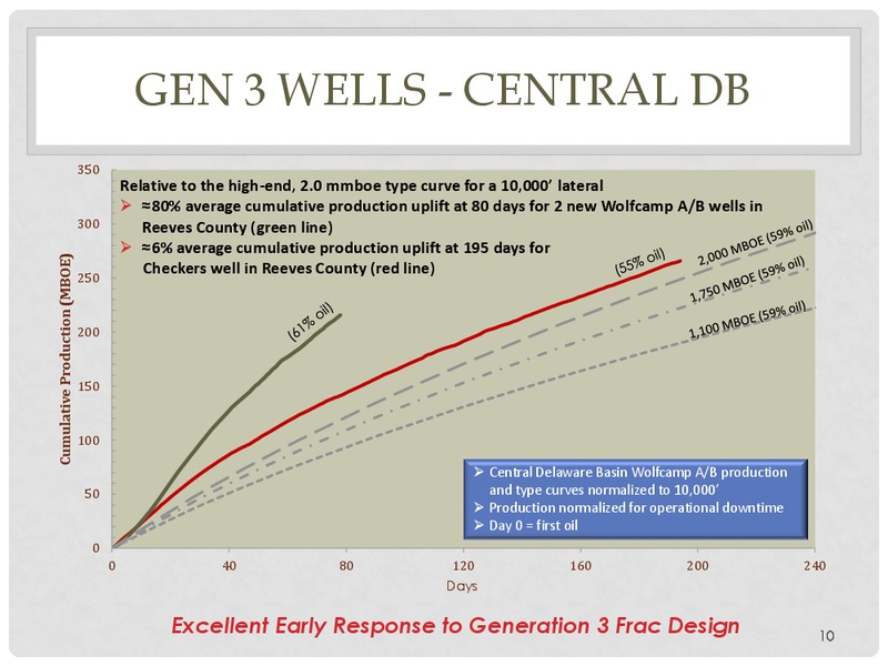 2017 TPH Energy Conference – Energen Corp. – slide 8