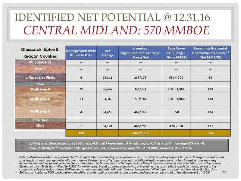 2017 TPH Energy Conference – Energen Corp. – slide 20
