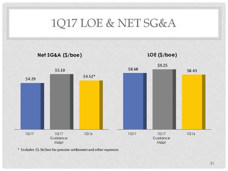 2017 TPH Energy Conference – Energen Corp. – slide 29