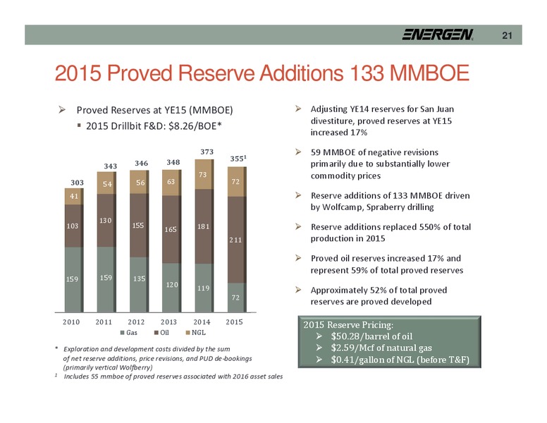 JP Morgan Inaugural Energy Equity Conference – Energen Corp. – slide 21