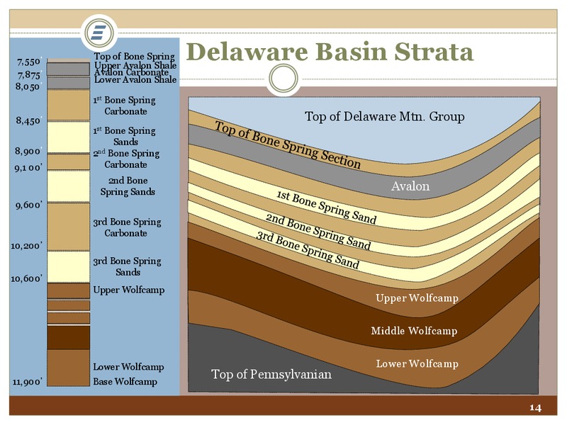 Tuohy Bros Energy Conference – Energen Corp. – slide 14