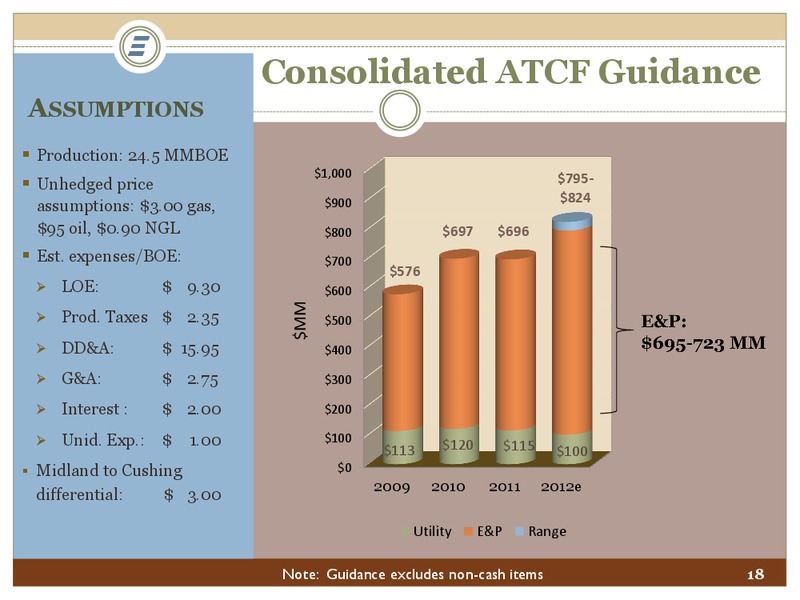 Tuohy Bros Energy Conference – Energen Corp. – slide 18