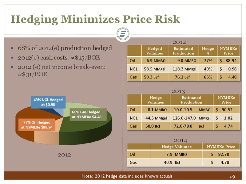 Tuohy Bros Energy Conference – Energen Corp. – slide 19