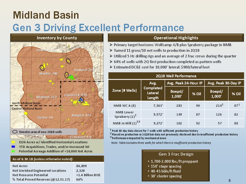 2Q 2018 Investor Presentation – Energen Corp. – slide 7