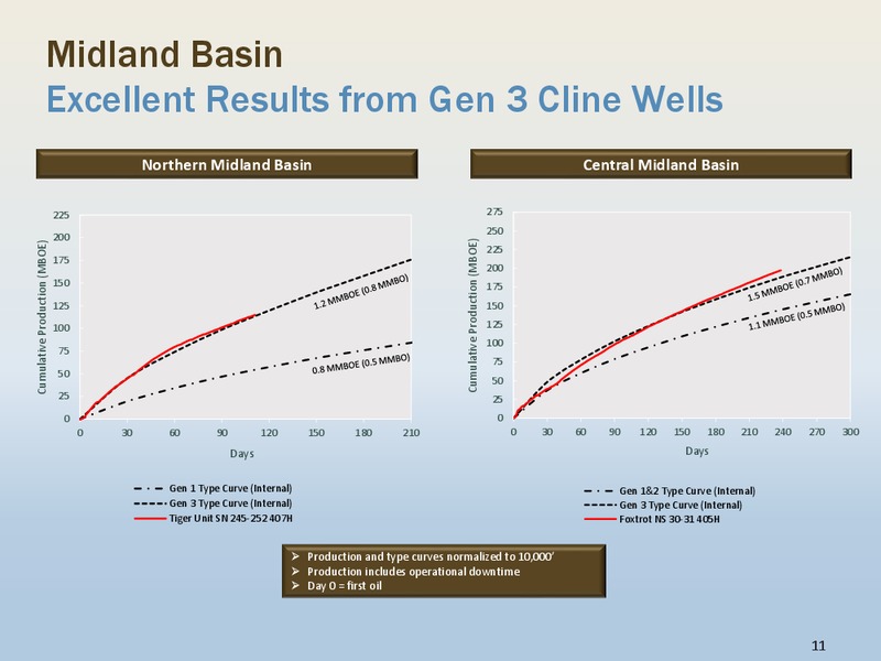 2Q 2018 Investor Presentation – Energen Corp. – slide 10