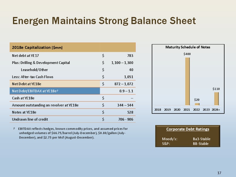 2Q 2018 Investor Presentation – Energen Corp. – slide 16