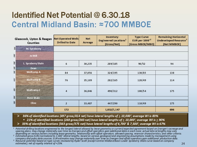 2Q 2018 Investor Presentation – Energen Corp. – slide 23
