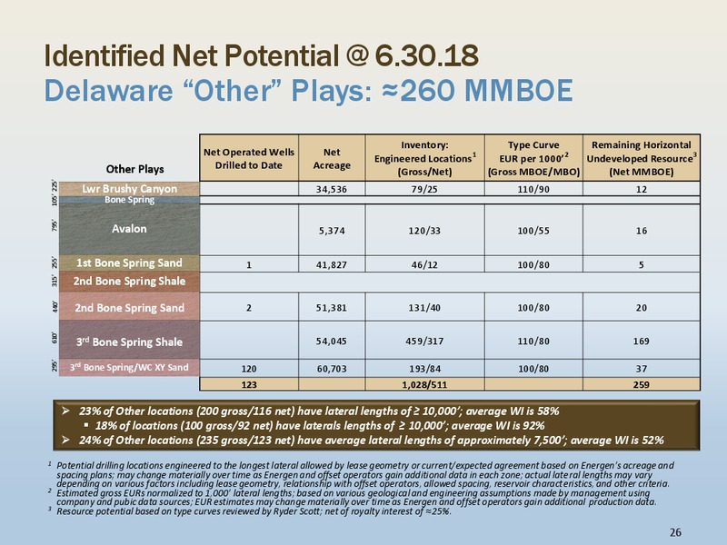 2Q 2018 Investor Presentation – Energen Corp. – slide 25