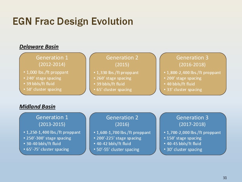 2Q 2018 Investor Presentation – Energen Corp. – slide 30