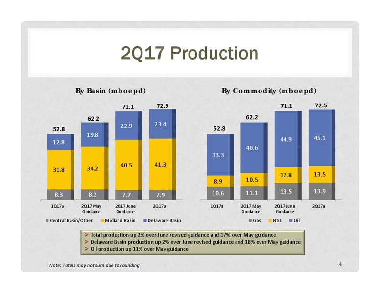 2Q 2017 Earnings Update – Energen Corp. – slide 3