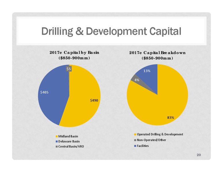 2Q 2017 Earnings Update – Energen Corp. – slide 19